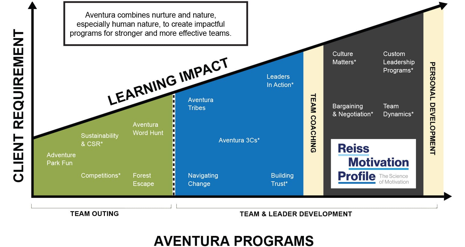 human development